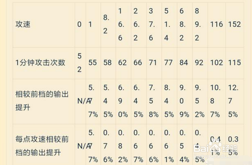 嬴政攻速阈值缩略图