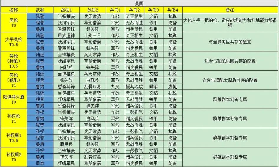 三国志战略版pk赛季攻略缩略图