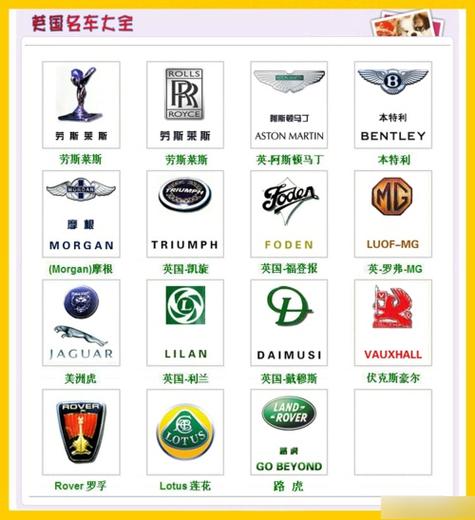 世界名车排行榜前十名游戏截图