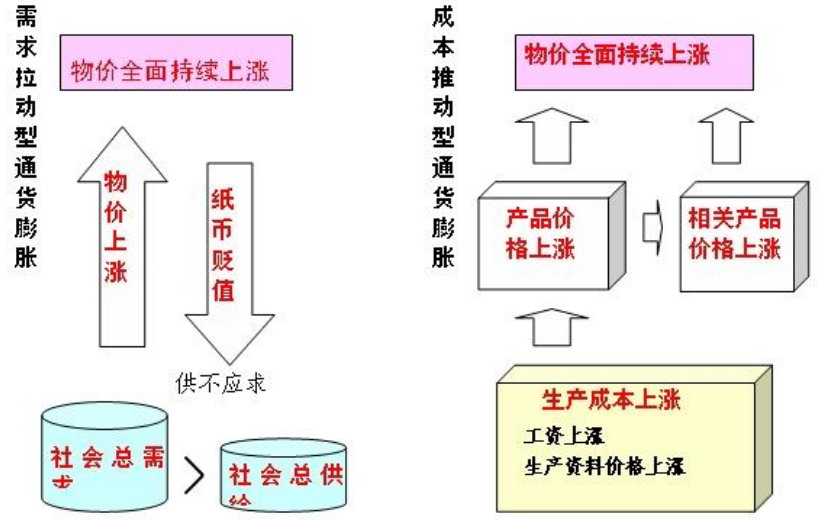 基础货币的构成缩略图