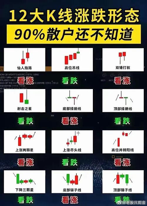 股票涨跌缩略图