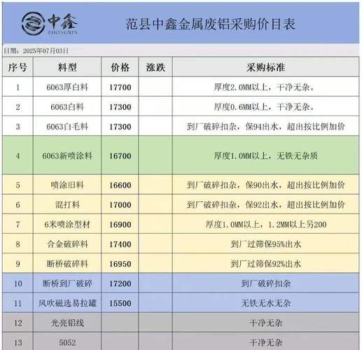 废铝合金多少钱一斤游戏截图