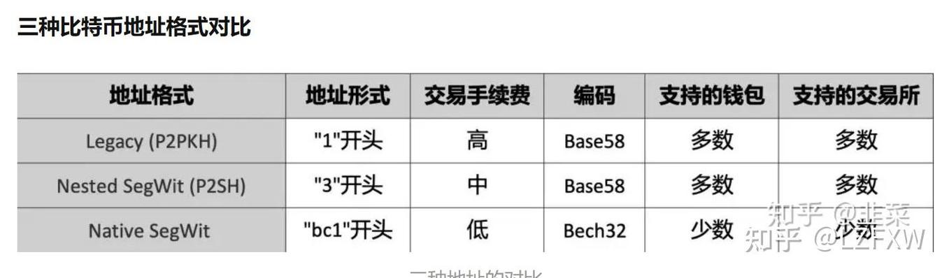 比特币如何填写收款方地址图标