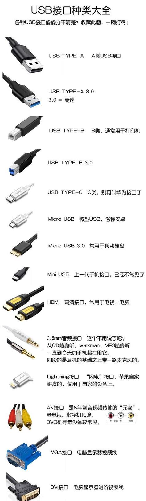 usb接口在哪缩略图