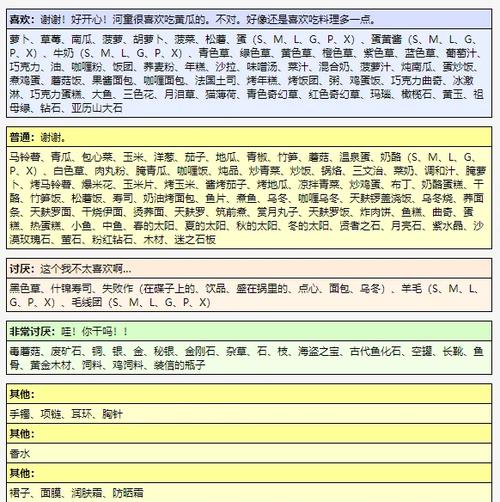 牧场物语人物缩略图