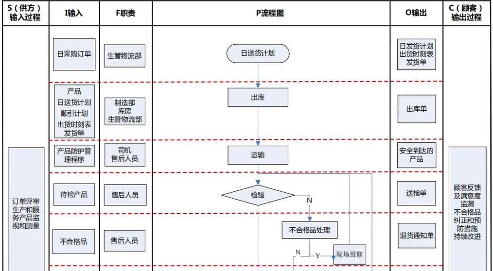流程图用什么工具