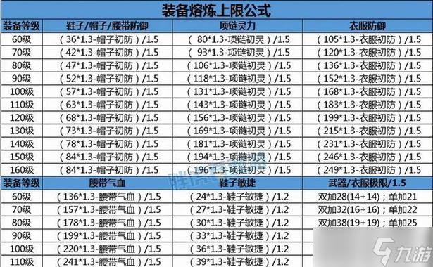 100级武器的实用性和重要性