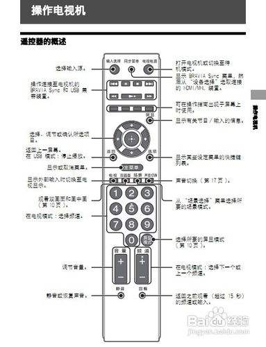 索尼电视遥控待机键在哪