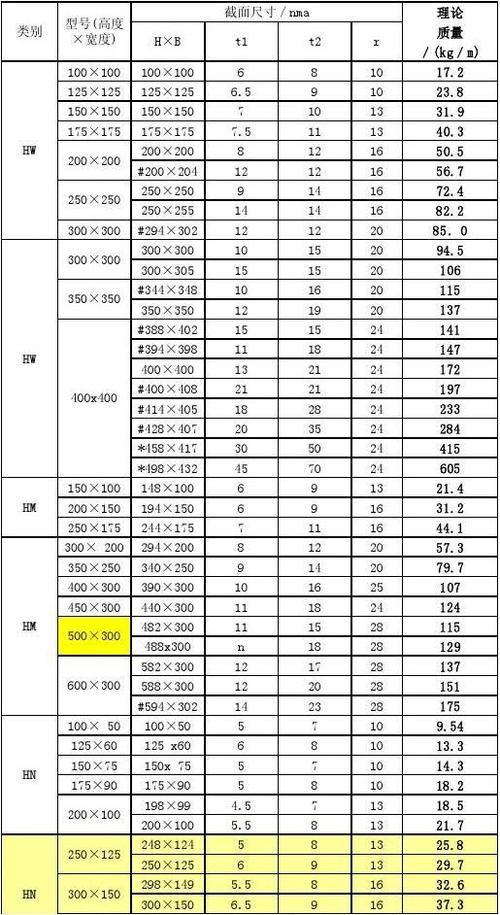 h型钢规格型号尺寸表缩略图