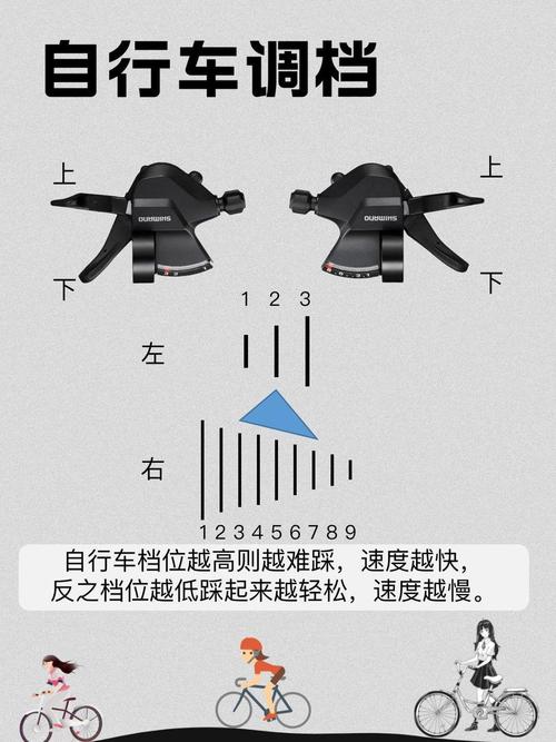 自行车怎么变速和换挡图标