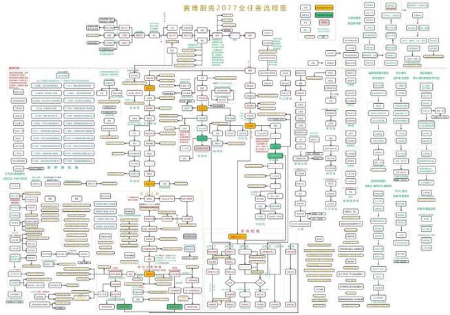 2077全流程图文详解缩略图