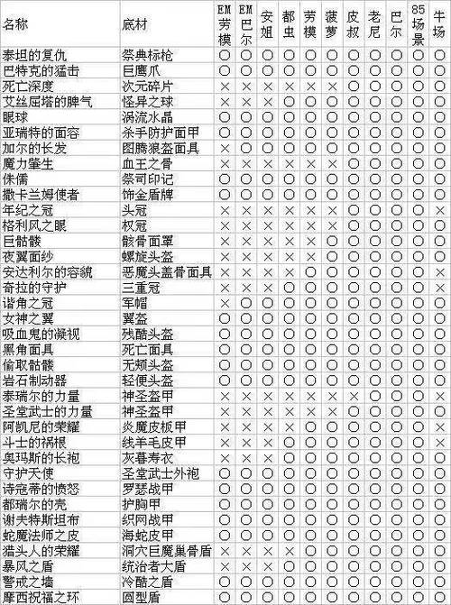 暗黑2掉落装备看不到图标