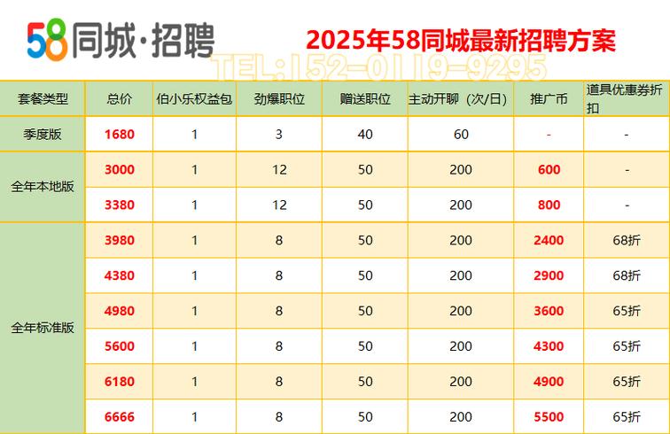 58同城开会员值得吗缩略图