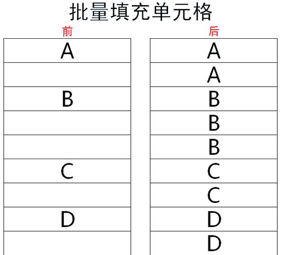 表格很长如何快速填充