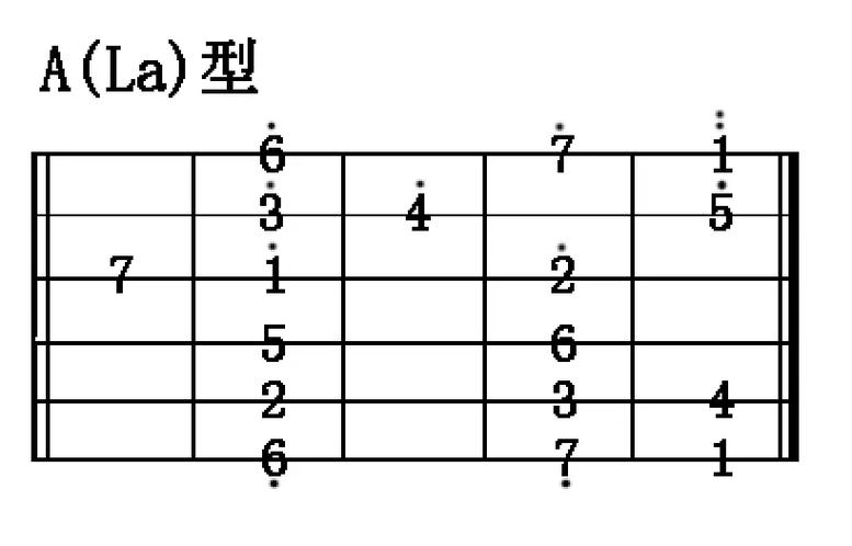 吉他音位图