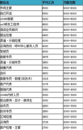 中国移动12岗员工待遇游戏截图