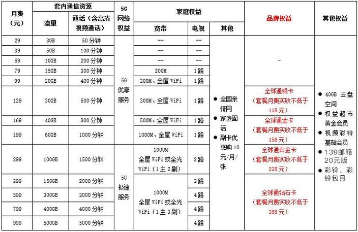 移动套餐查询图标