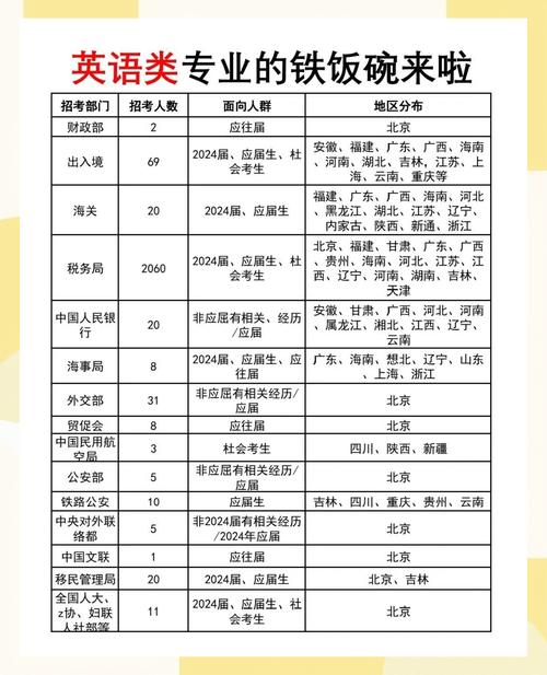 苏泠的英语专业就业经历图标