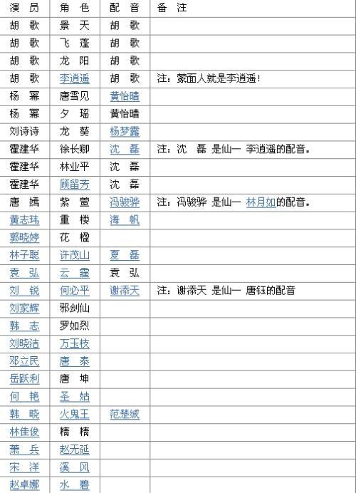 仙剑三全部演员表名单游戏截图