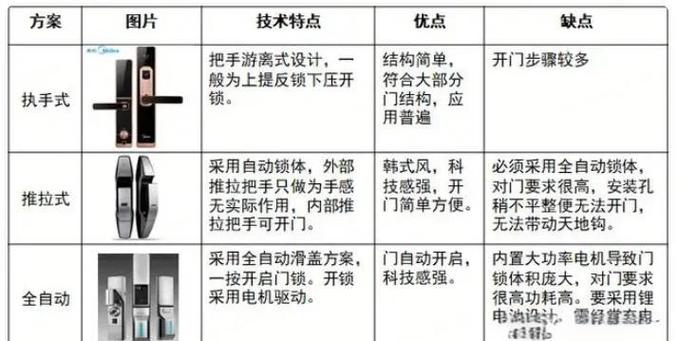 云丁智能锁使用教程缩略图