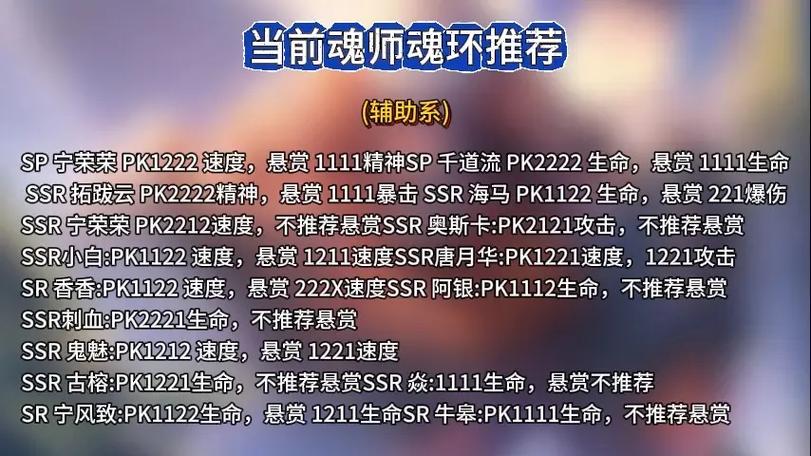 斗罗大陆h5魂环搭配攻略大全(图文)