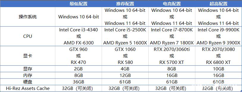 cod18配置要求