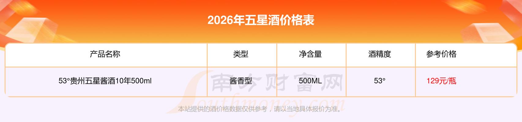 酱酒多少钱一瓶图标