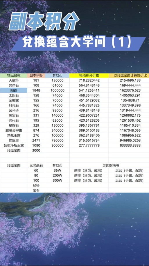 梦幻西游副本积分刷新时间图标