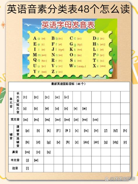 48个音标跟读朗读图标