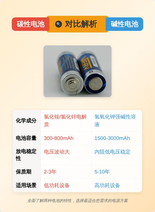 碳性电池和碱性电池怎么区分图标