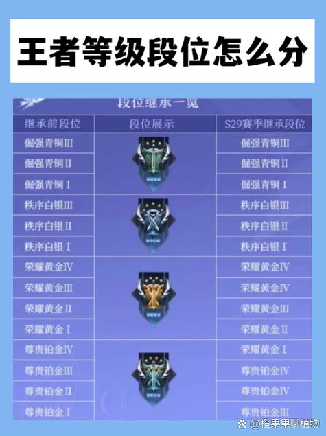 王者荣耀升级脚本游戏截图