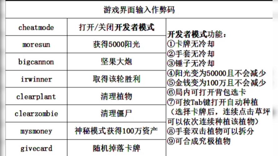 植物大战僵尸作弊版游戏截图