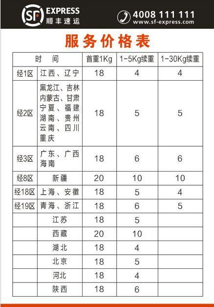 寄衣服一公斤多少钱缩略图