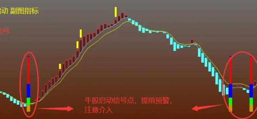 通达信标记颜色设置步骤教程