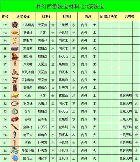 梦幻西游珍珠可以合成吗缩略图