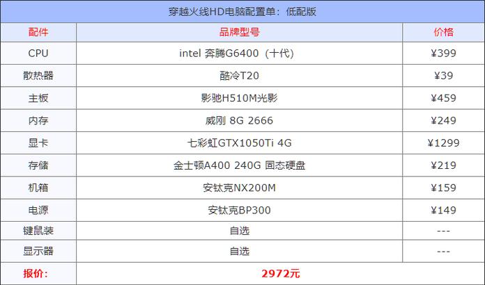 cf配置要求2019最新图标