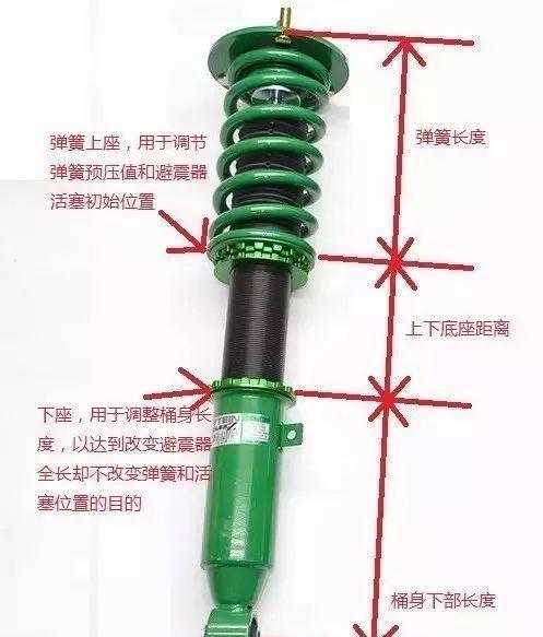 电动车前叉弹簧减震器结构缩略图