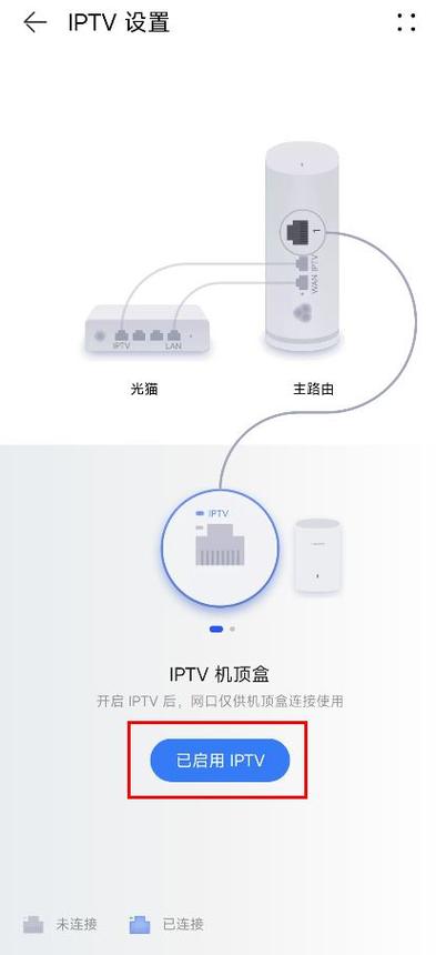 无线网IPTV是什么意思图标