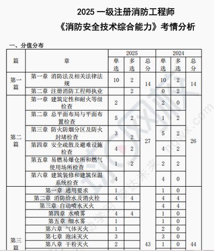 消防考试100题及答案缩略图