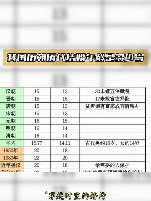 2023结婚年龄是多少缩略图