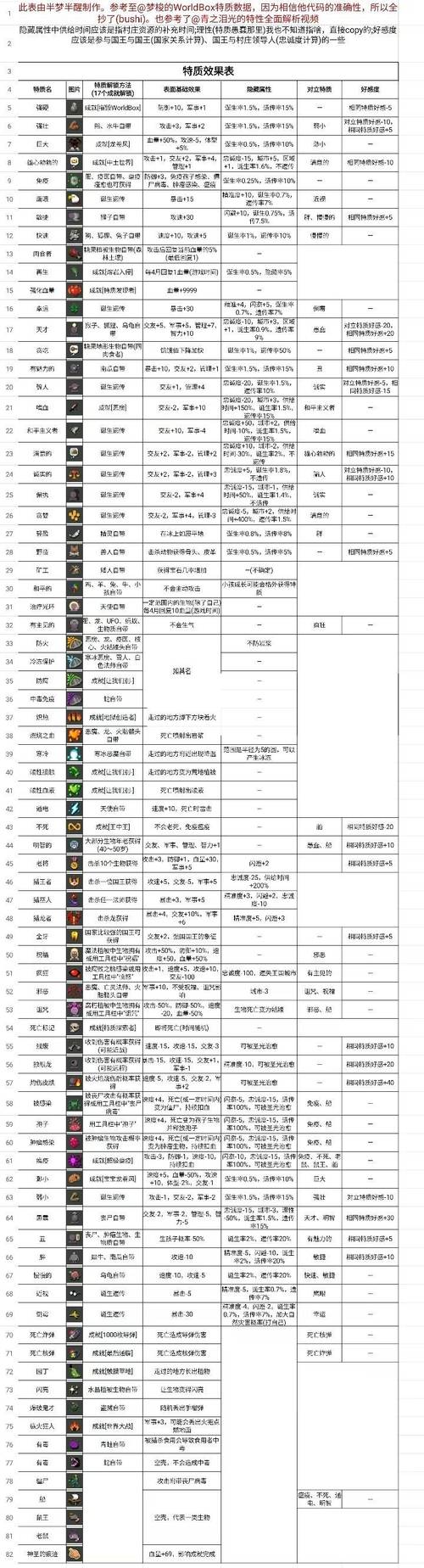 plague全部解锁作弊模式缩略图