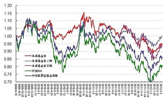 基金赎回按哪一天净值