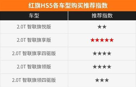 红旗保值率高吗