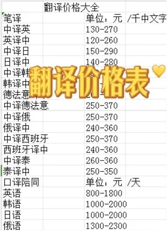 兼职英语笔译工资一般多少钱游戏截图