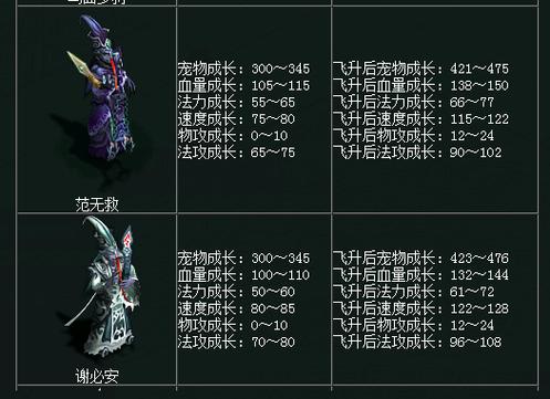 问道法系忽视多少够用缩略图