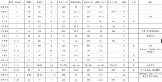 上古卷轴5法术伤害是固定的吗图标