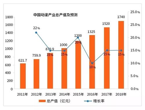 国漫的的现状及其发展缩略图