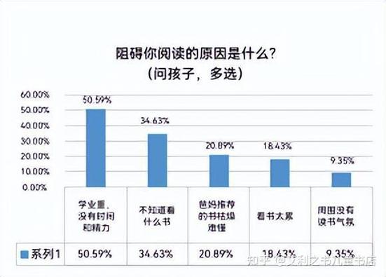 阅读平台的选择图标