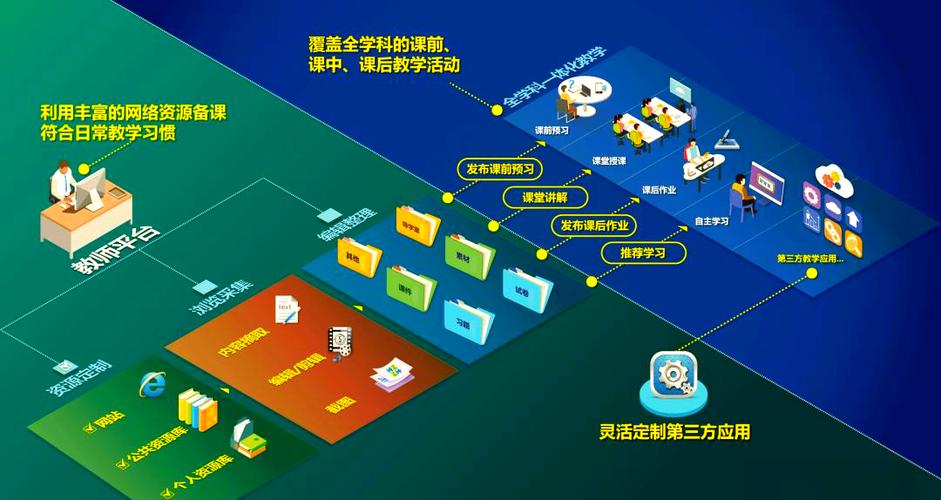 教学资源库共享平台缩略图