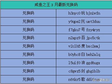 咸鱼之王100个激活码缩略图